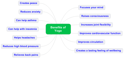 Benefits-of-Yoga1
